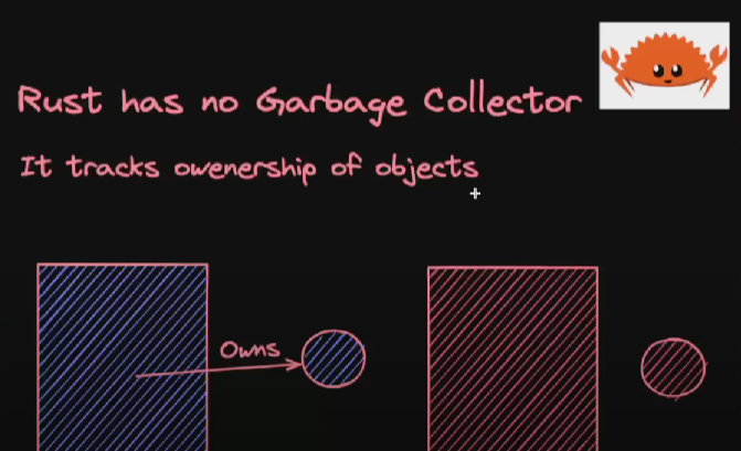 Rust Ownership System